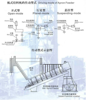 BW型鱗板輸送機