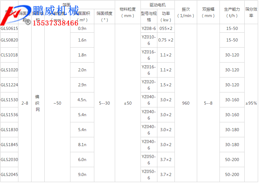 直線概率篩