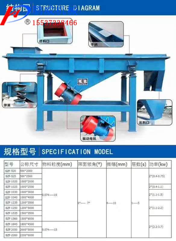 直線振動篩工作原理