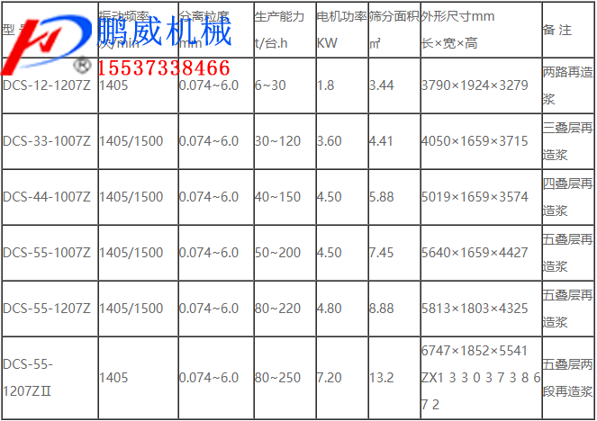 高頻疊層振動(dòng)篩