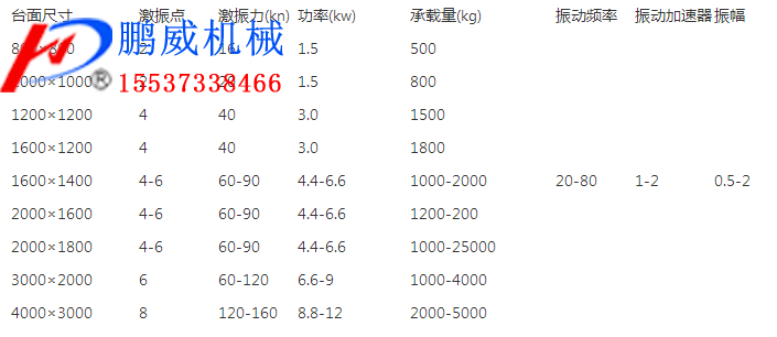 石粉振動(dòng)平臺(tái)