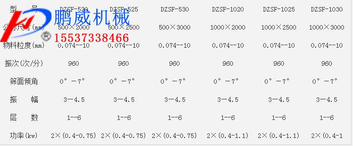 DZSF系列直線振動(dòng)篩參數(shù)