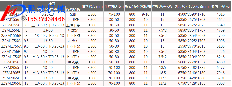 稀泥脫水振動篩特點