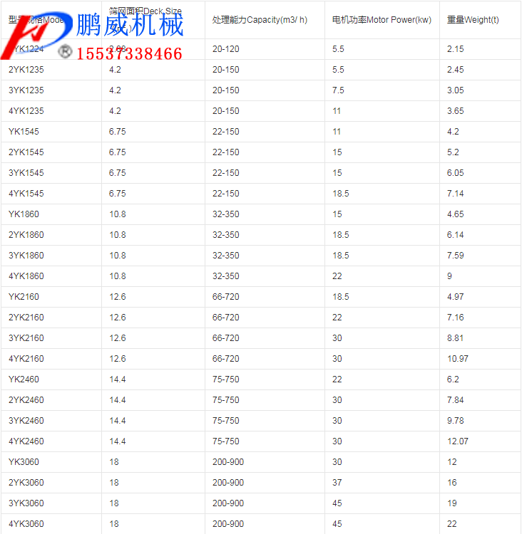 YK系列圓振動(dòng)篩