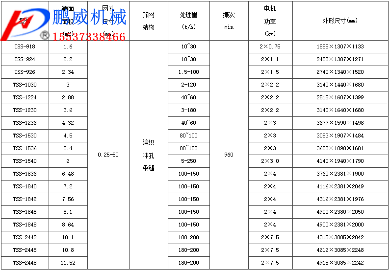 細沙脫水篩