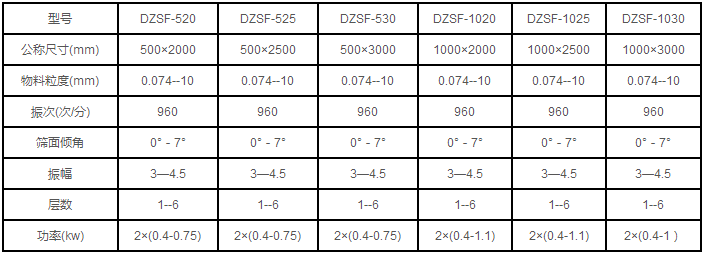 金剛砂分級(jí)直線振動(dòng)篩