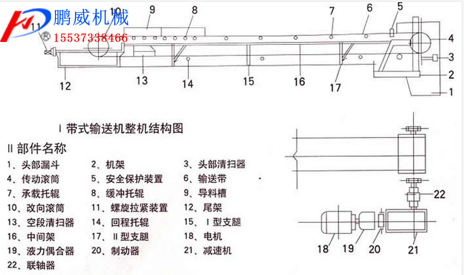 皮帶式輸送機(jī)基本組成