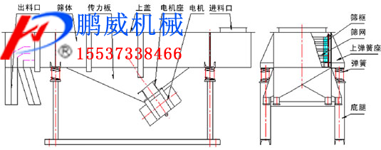 DZSF系列直線振動(dòng)篩參數(shù)