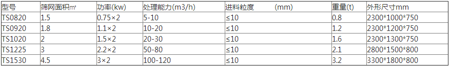 紙漿振動(dòng)脫水篩