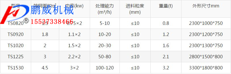 脫水振動(dòng)篩介紹