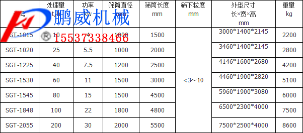 滾筒篩型號參數(shù)