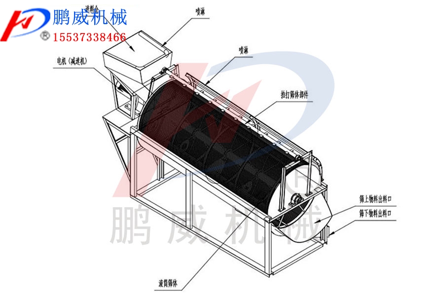 滾筒篩分機工作原理